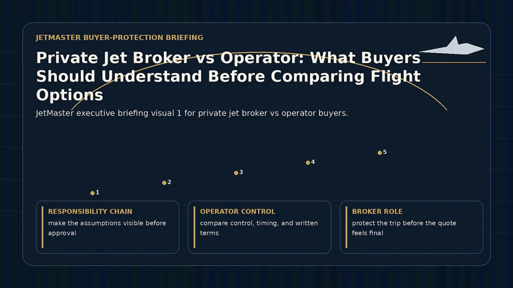 private-jet-broker-vs-operator JetMaster planning visual 1